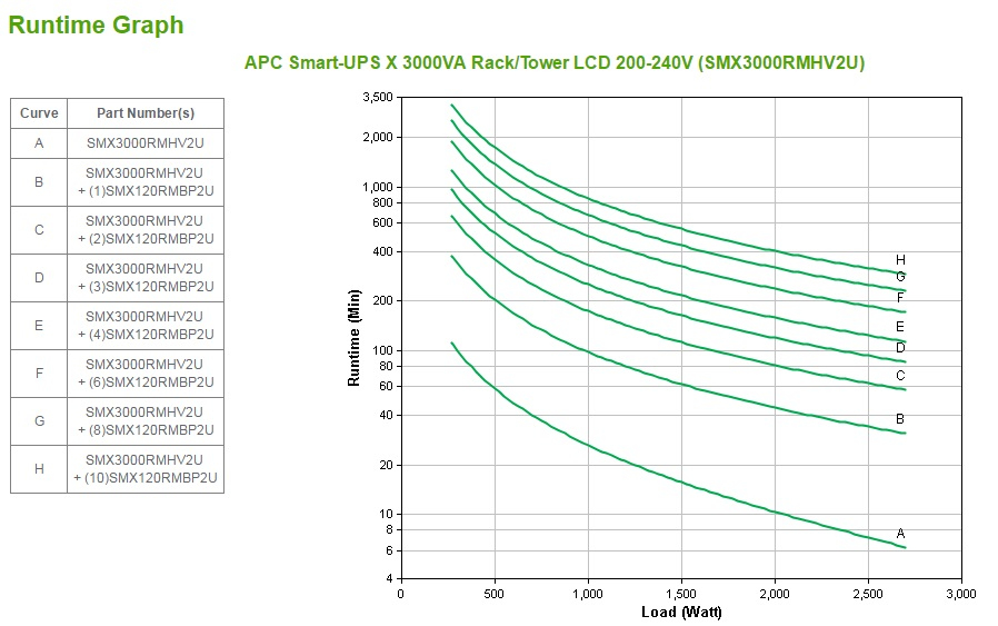 APC SMX3000RMHV2U - Smart-UPS X 3000VA Rack/Tower LCD 200-240V
