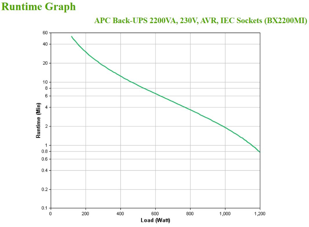 APC BX2200MI - Back-UPS 2200VA, 230V, AVR, IEC Sockets