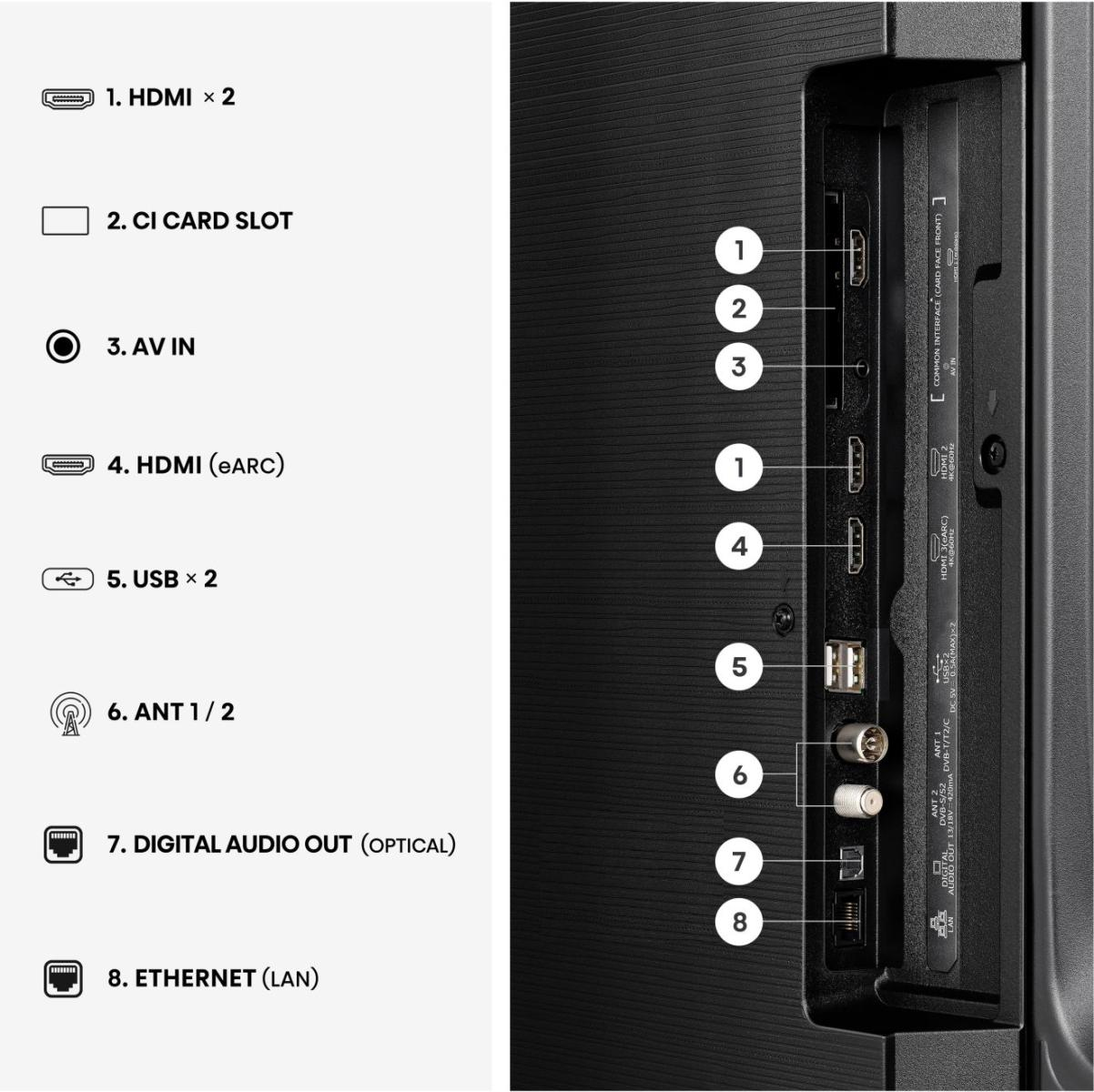 TV-Rückseite, HDMI, USB, Ethernet, Antennenanschluss, Digital-Audio-Ausgang, AV-Eingang, CI-Card-Slot, HDMI eARC, optischer Audioausgang