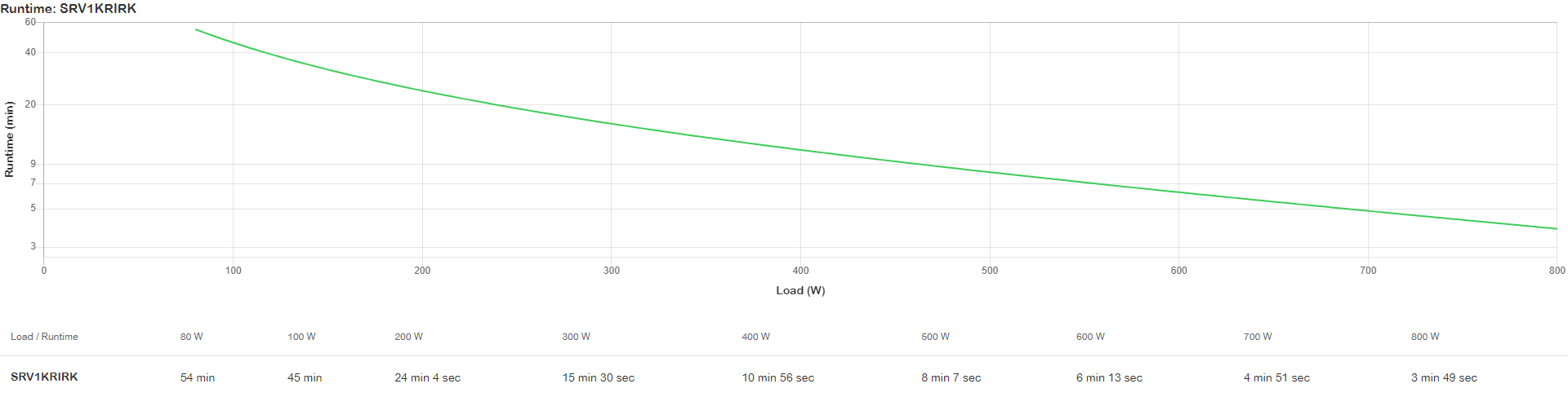 APC SRV1KRIRK - Easy UPS SRV RM 1000VA 230V ,mit RailKit
