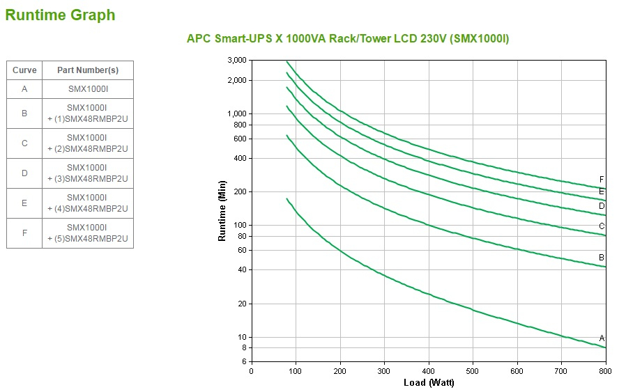 APC SMX1000I - Smart-UPS X 1000VA Rack/Tower LCD 230V