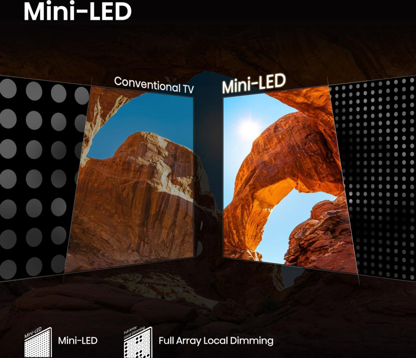 Mini-LED, Bildschirm, Display, Architektur, Kontrast