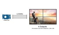 Vorschau: MATROX VGA Matrox D-Series D1450 4x HDMI out PCIe x16 | D1450-E4GB