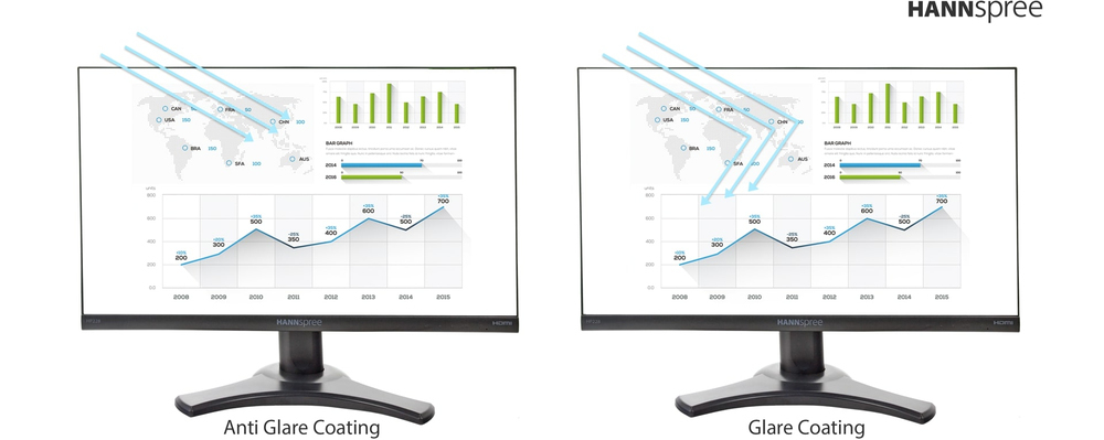 ANTI-GLARE TREATMENT